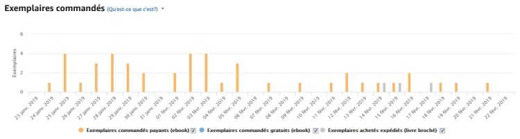 amazon_extases_mois1